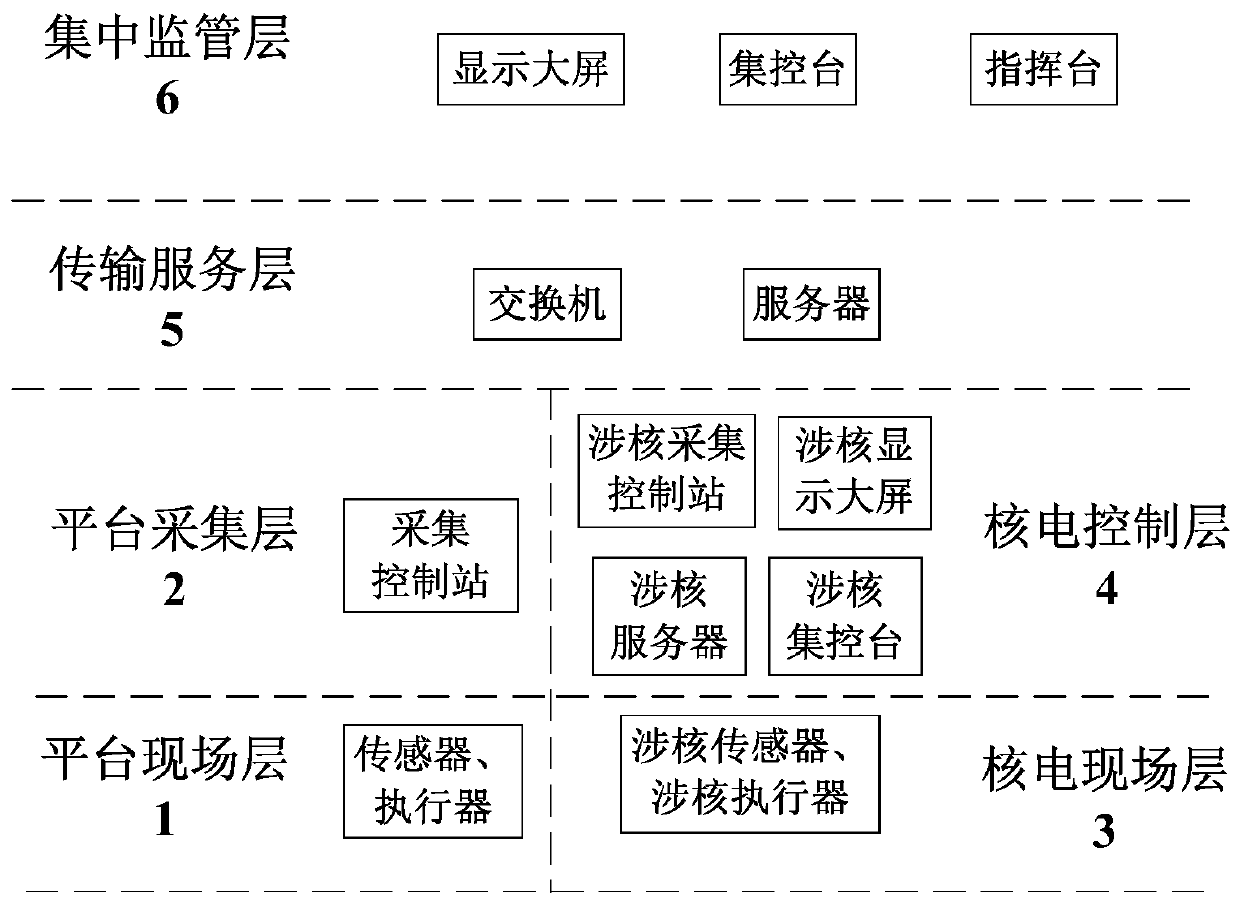 Information management system and method applicable to nuclear-related offshore platforms
