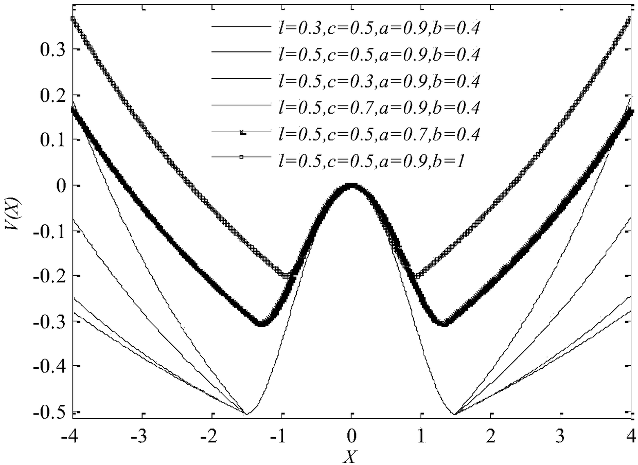 A weak signal detection method for piecewise nonlinear bistable systems