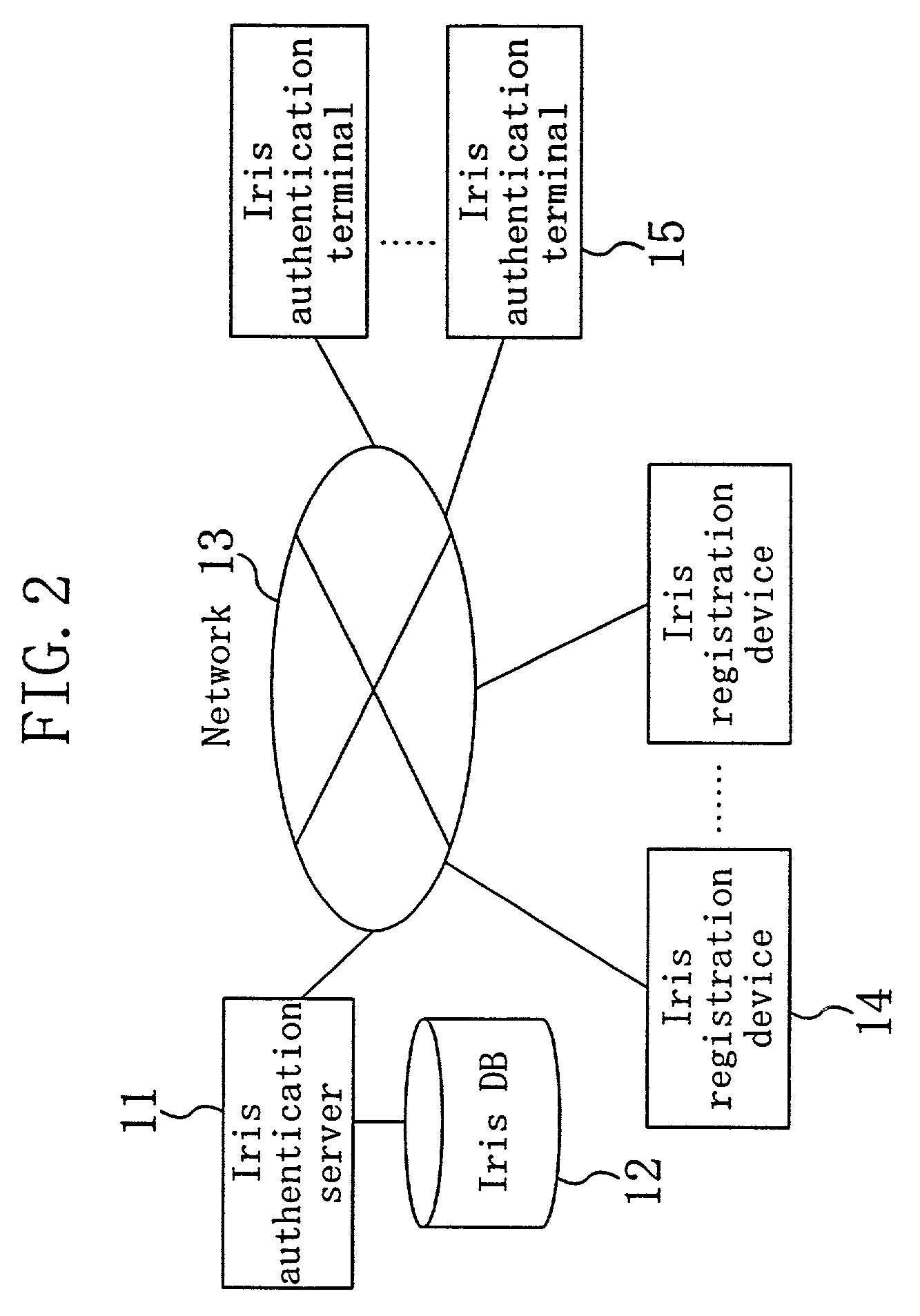 Frequency and resolution analyzed biometric authentication method and device
