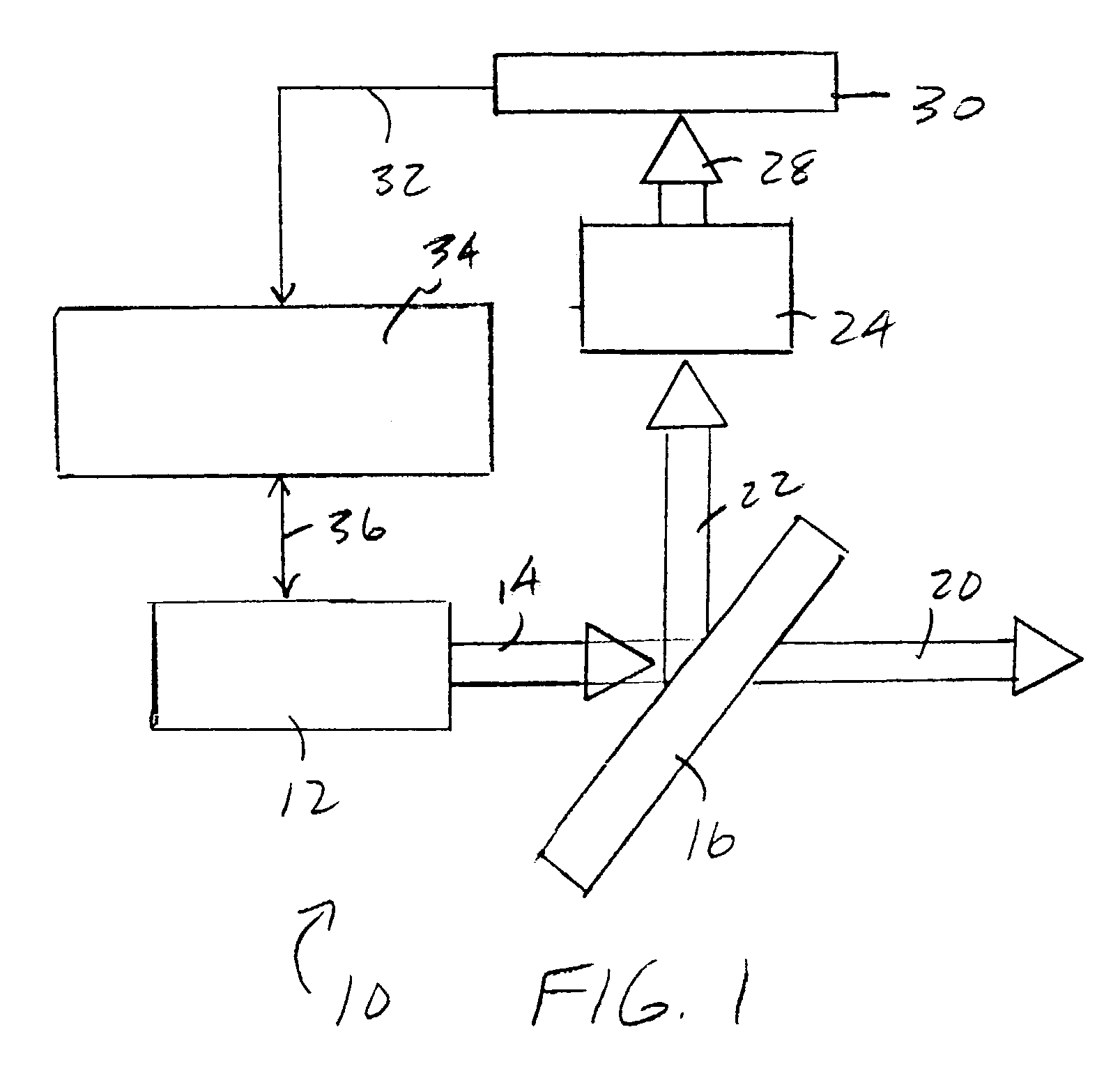 Method and apparatus for measuring bandwidth of an optical spectrum output of a very small wavelength very narrow bandwidth high power laser