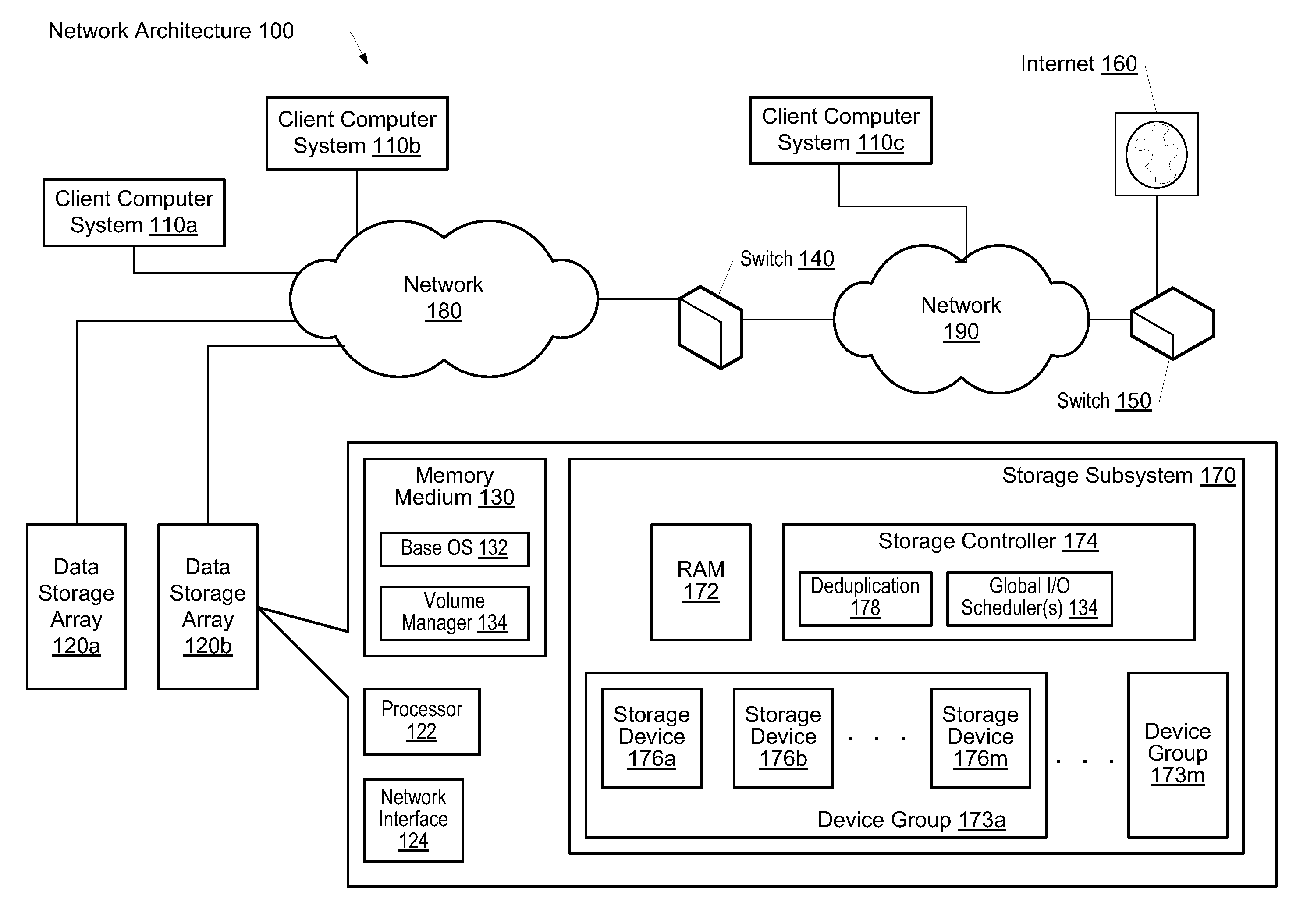 Variable length encoding in a storage system