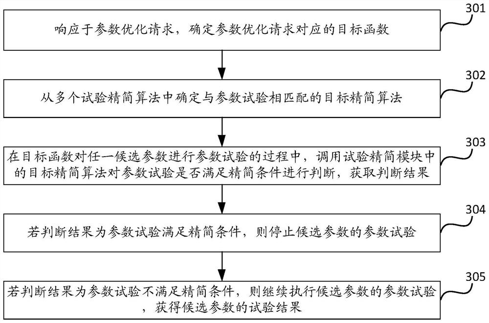 Data processing method and device, computing equipment and test simplification equipment