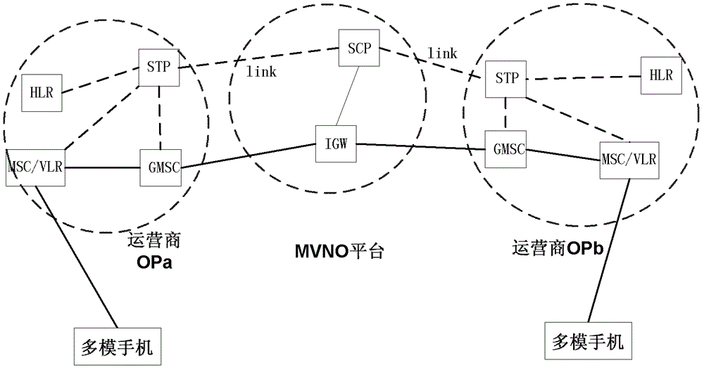 Implementation method and device for multi-mode mobile phone roaming across networks