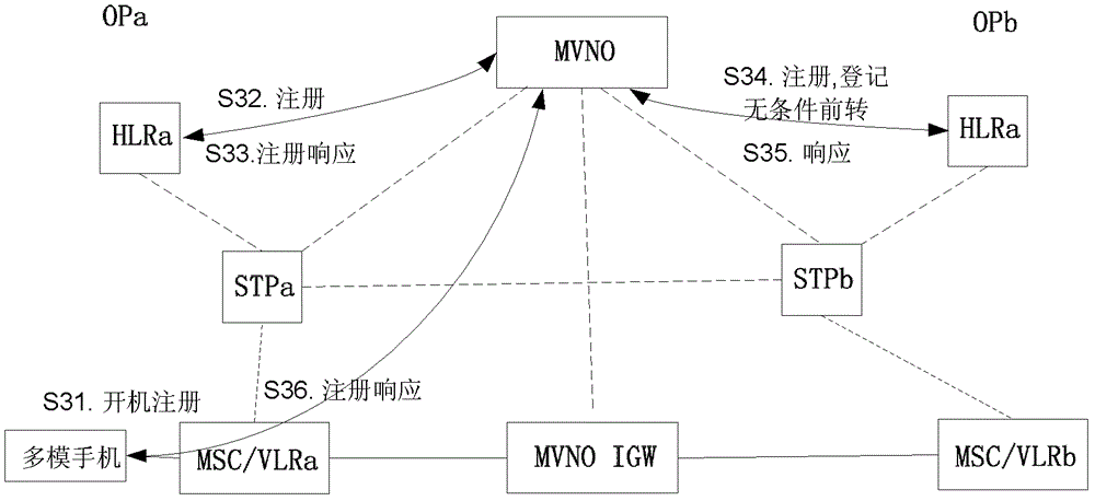 Implementation method and device for multi-mode mobile phone roaming across networks