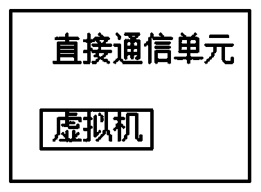 Information exchange safety device in industrial internet