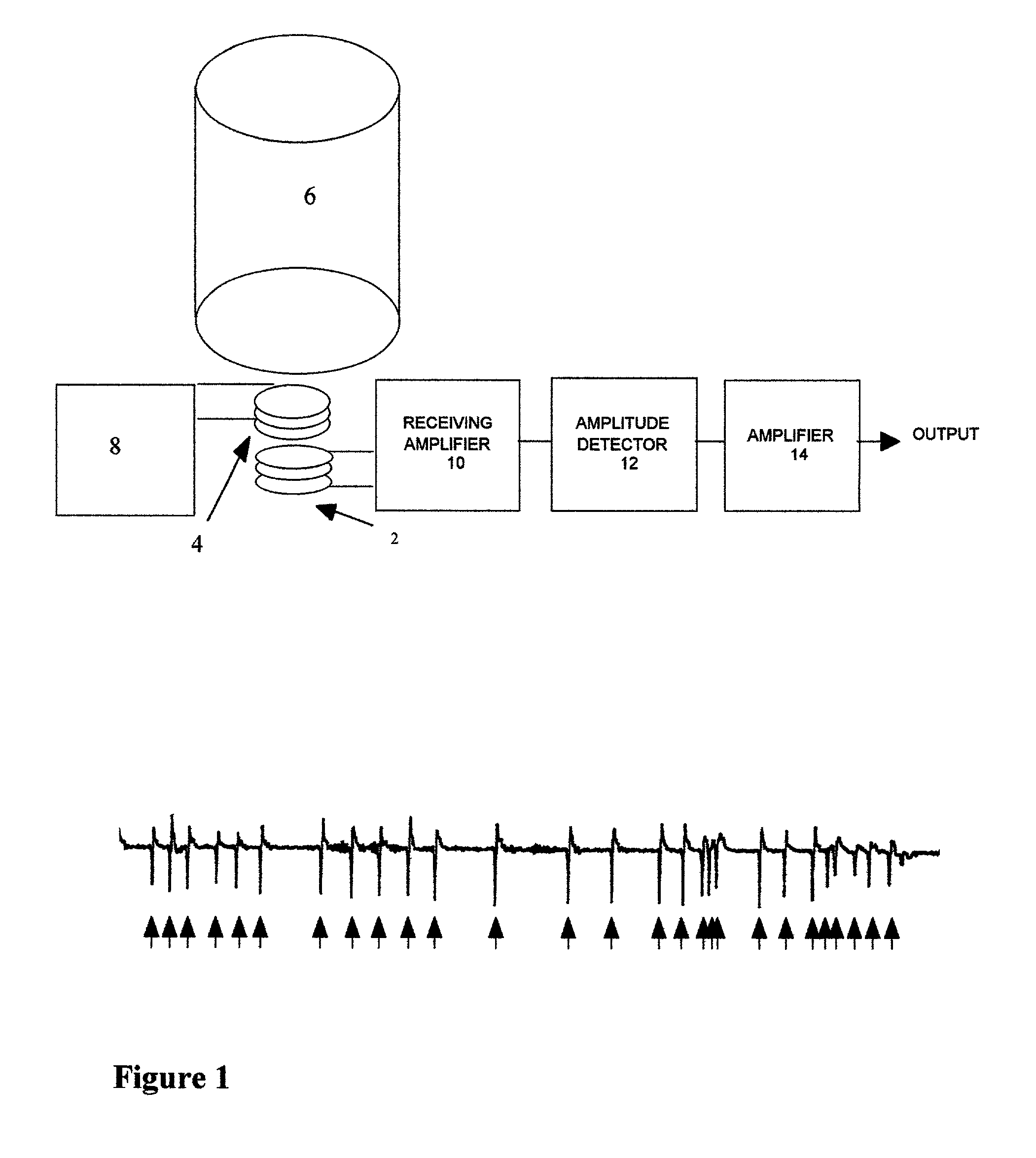 Apparatus and method for detecting flinch response to nociceptive agents