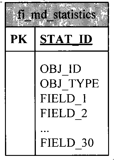 Method and system for updating statistical data