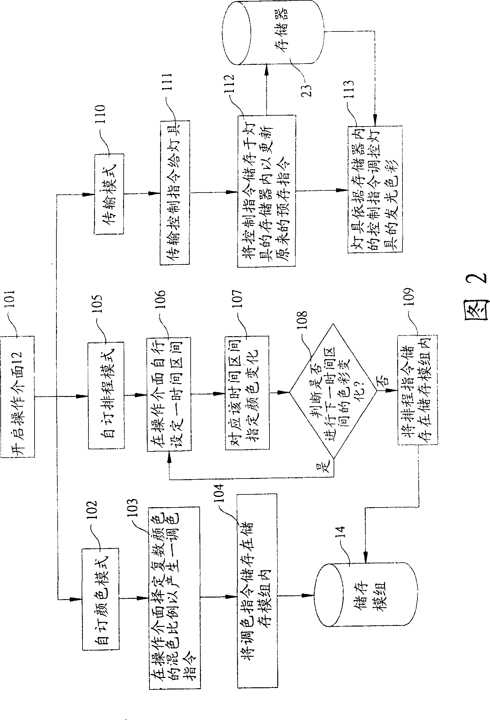 Method and control system for altering lamp luminous color