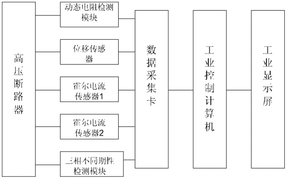 Multifunctional electrical characteristic testing device and testing method for high-voltage circuit breaker