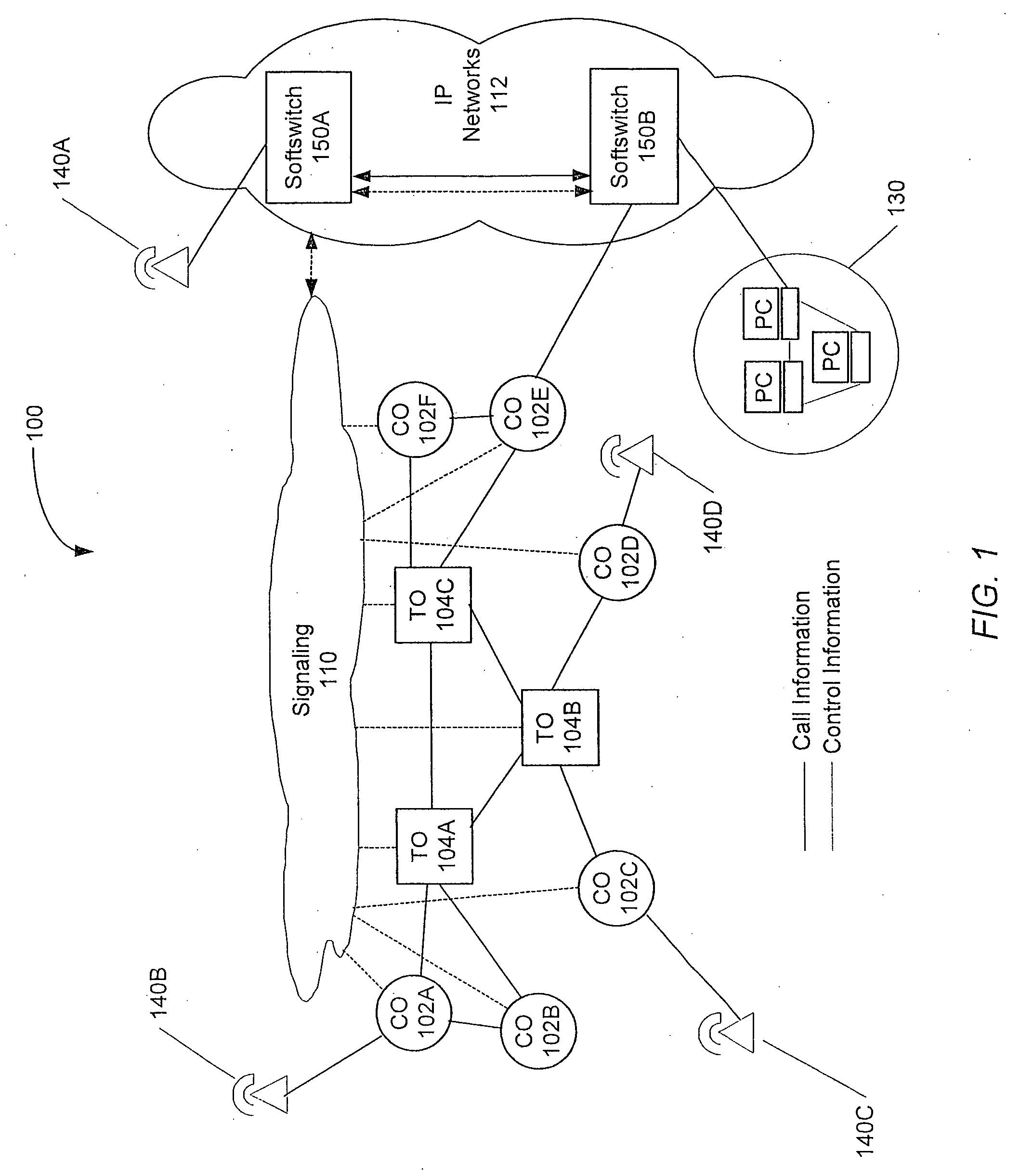 System and method for managing telecommunications