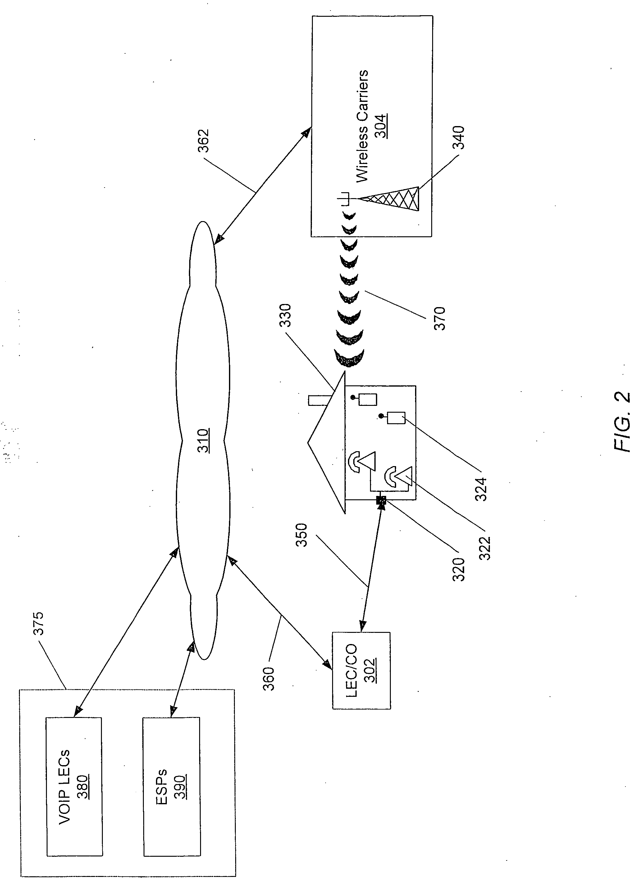System and method for managing telecommunications