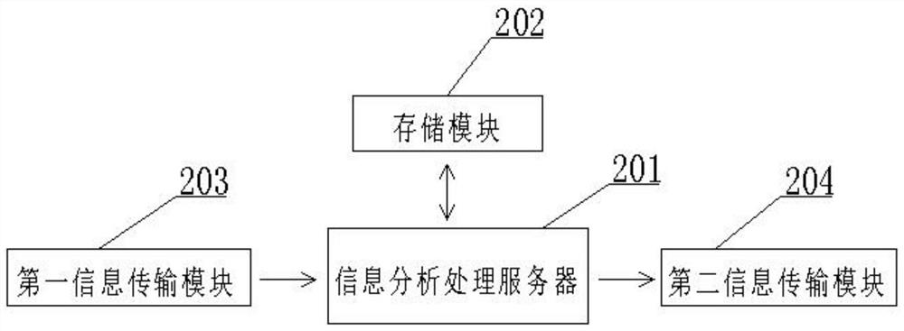 Anion intelligent oil saving and emission reduction system for automobile fuel oil engine and running method of system