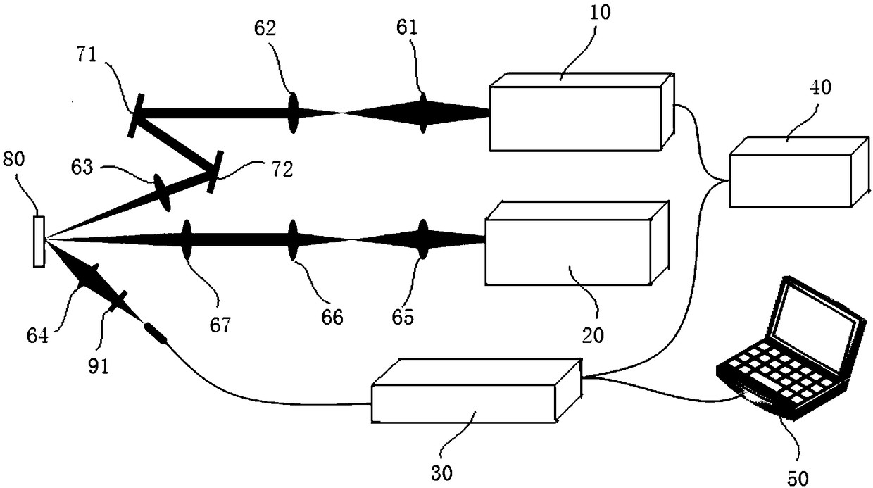 A single-point fluorescent temperature measuring device and temperature measuring method