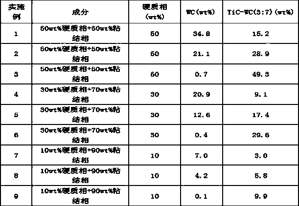 Heat-resistant steel structure hard alloy and preparation method thereof