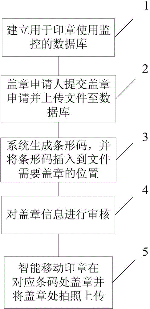 Seal usage monitoring method based on file bar code