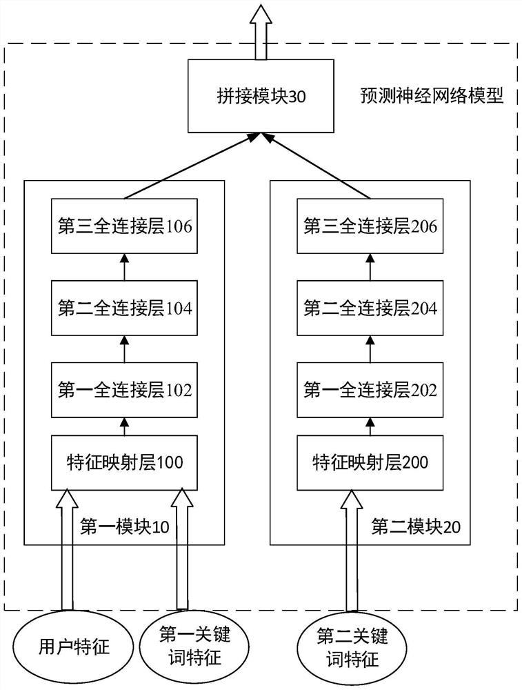 Recommended content determination method and device and storage medium