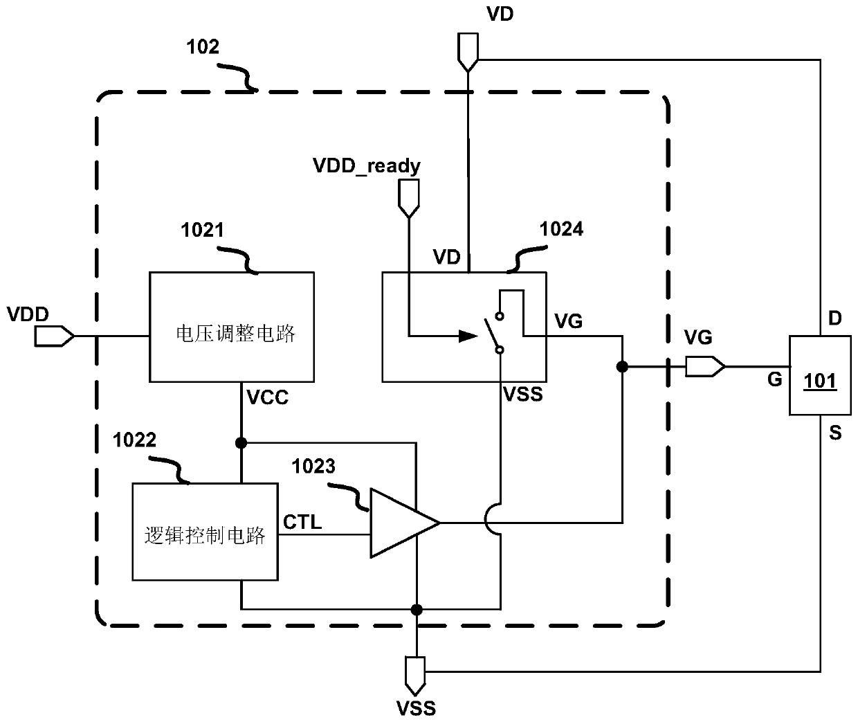 Driving circuit of synchronous rectifier