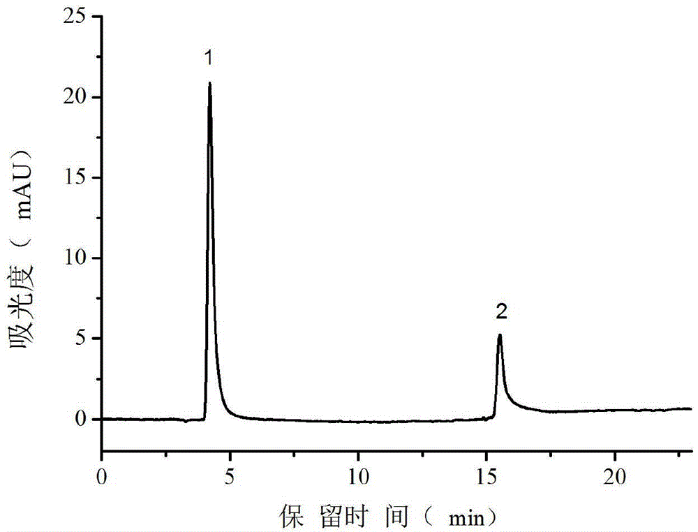 Method for determining silicate and phosphate ions with ion chromatography post-column derivatization method