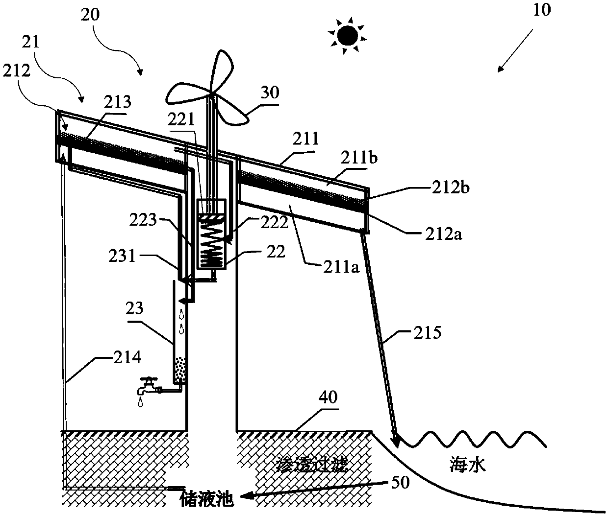 Seawater desalination device and system with wind-solar complementary coupling