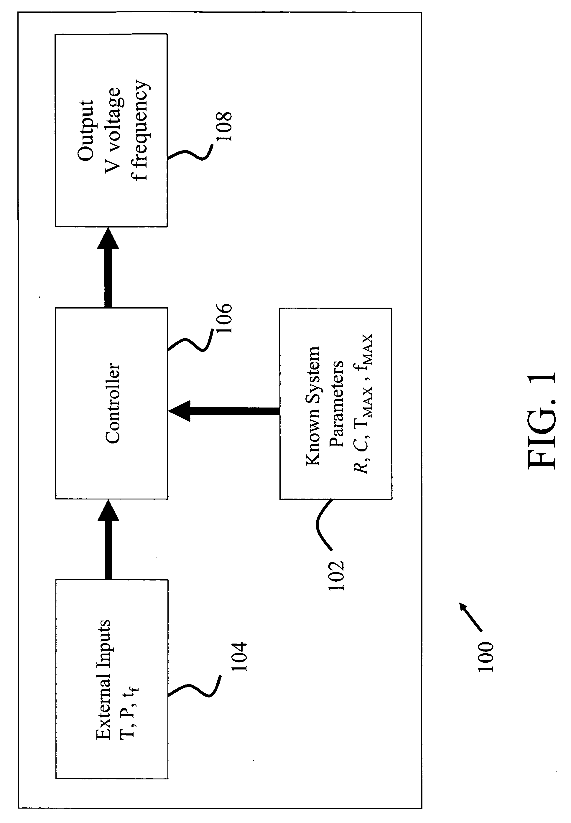 Methods and apparatus for optimal voltage and frequency control of thermally limited systems