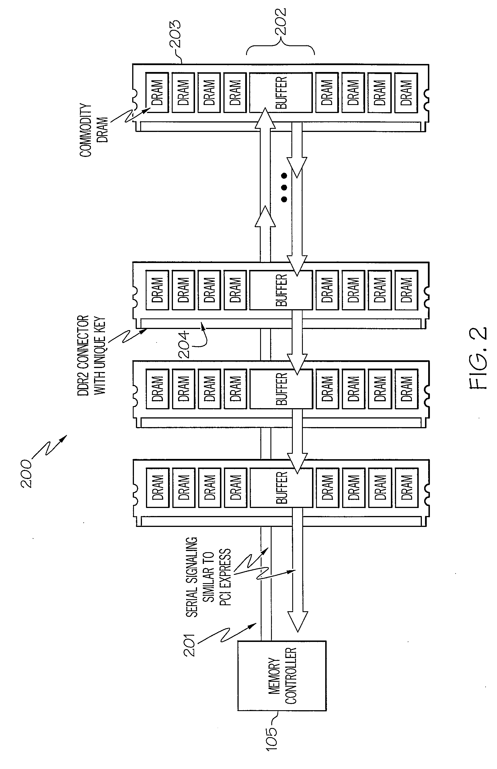 Data bus bandwidth scheduling in an fbdimm memory system operating in variable latency mode