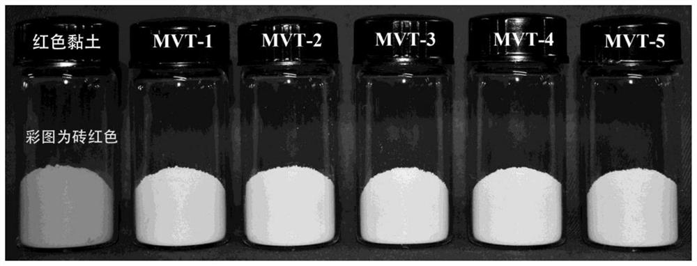 A method for synthesizing white potassium mica using red mixed clay minerals