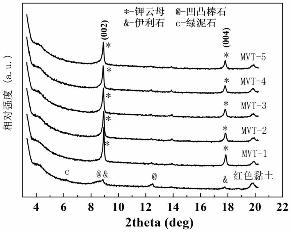 A method for synthesizing white potassium mica using red mixed clay minerals