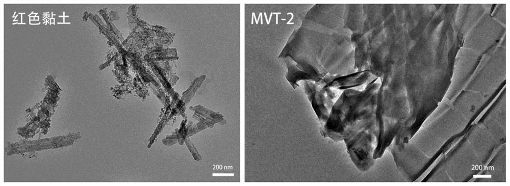 A method for synthesizing white potassium mica using red mixed clay minerals