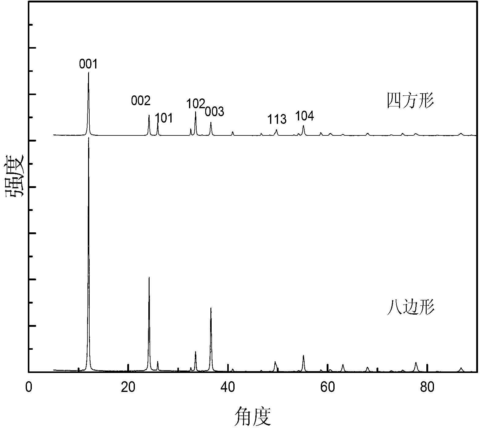 Preparation method of bismuth oxychloride pearlescent pigment