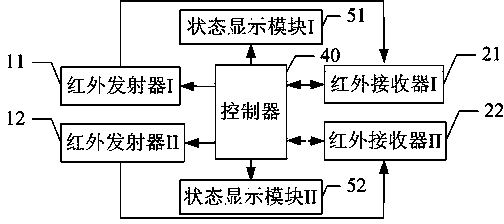 Data center IT equipment and cabinet U-bit detection system