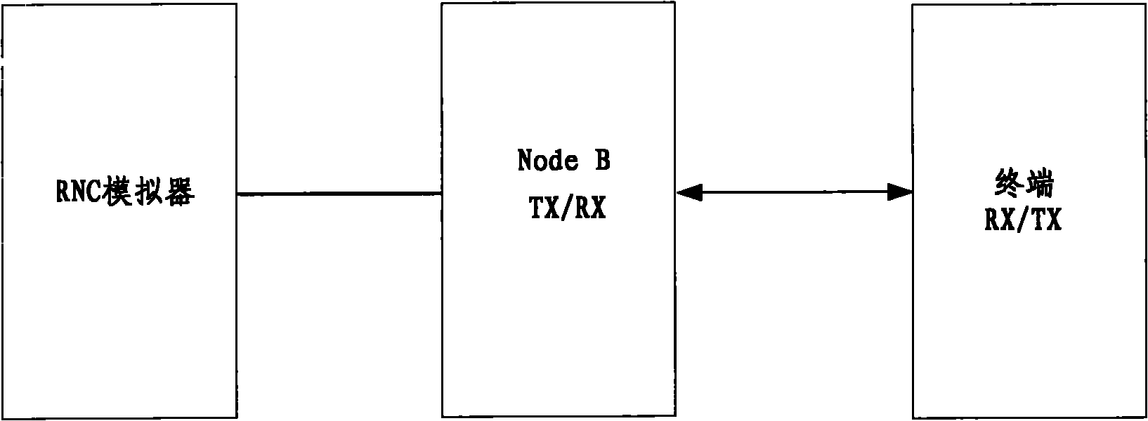 System and method for testing multi-frequency point, multi-frequency range or multi-carrier protocol consistency