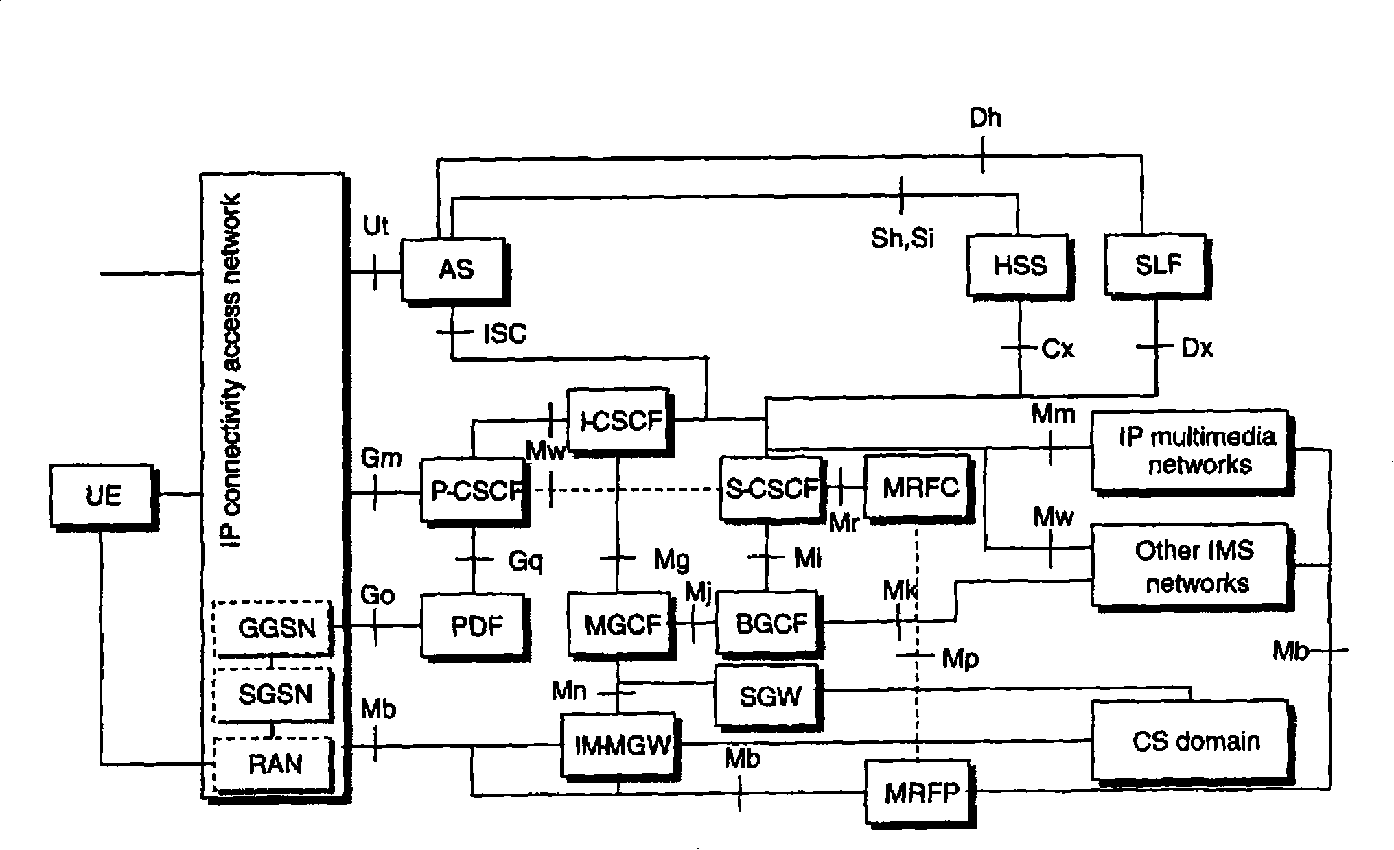 Subscriber identification conversion device, IMS and registration ...