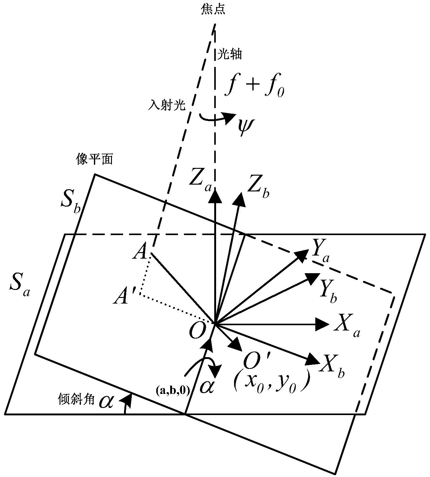 On-orbit calibration method for six-degree-of-freedom image plane error of star sensor