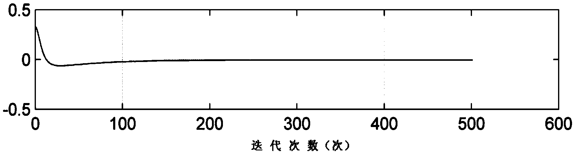 On-orbit calibration method for six-degree-of-freedom image plane error of star sensor