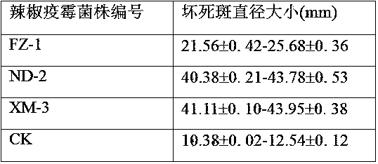 A method of inducing Phytophthora capsici to produce toxic secreted protein