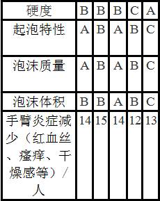 A kind of solid cleaning composition containing perilla seed extract and preparation method thereof