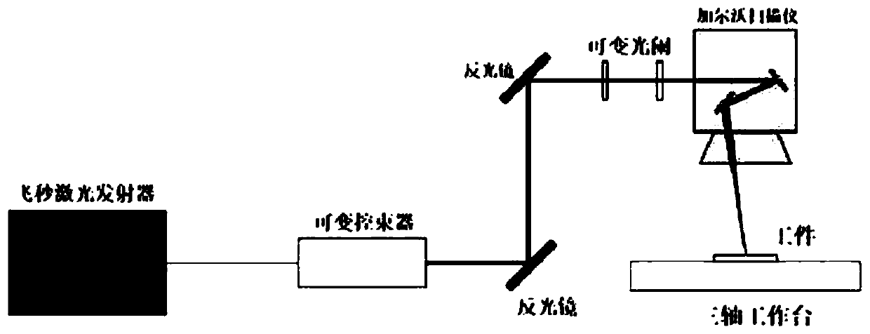 Novel Laser Structured Diamond Abrasive Polishing Pad and Its Abrasive Grain Structuring Method