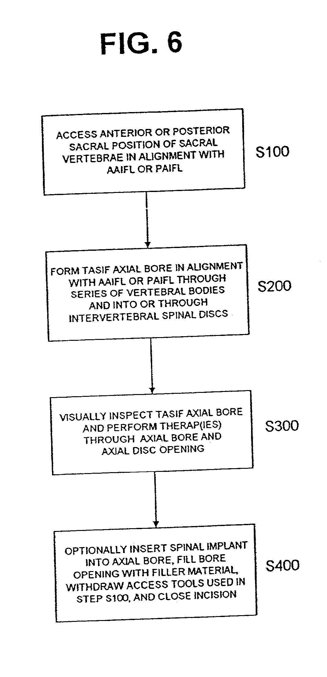 Method and apparatus for spinal augmentation