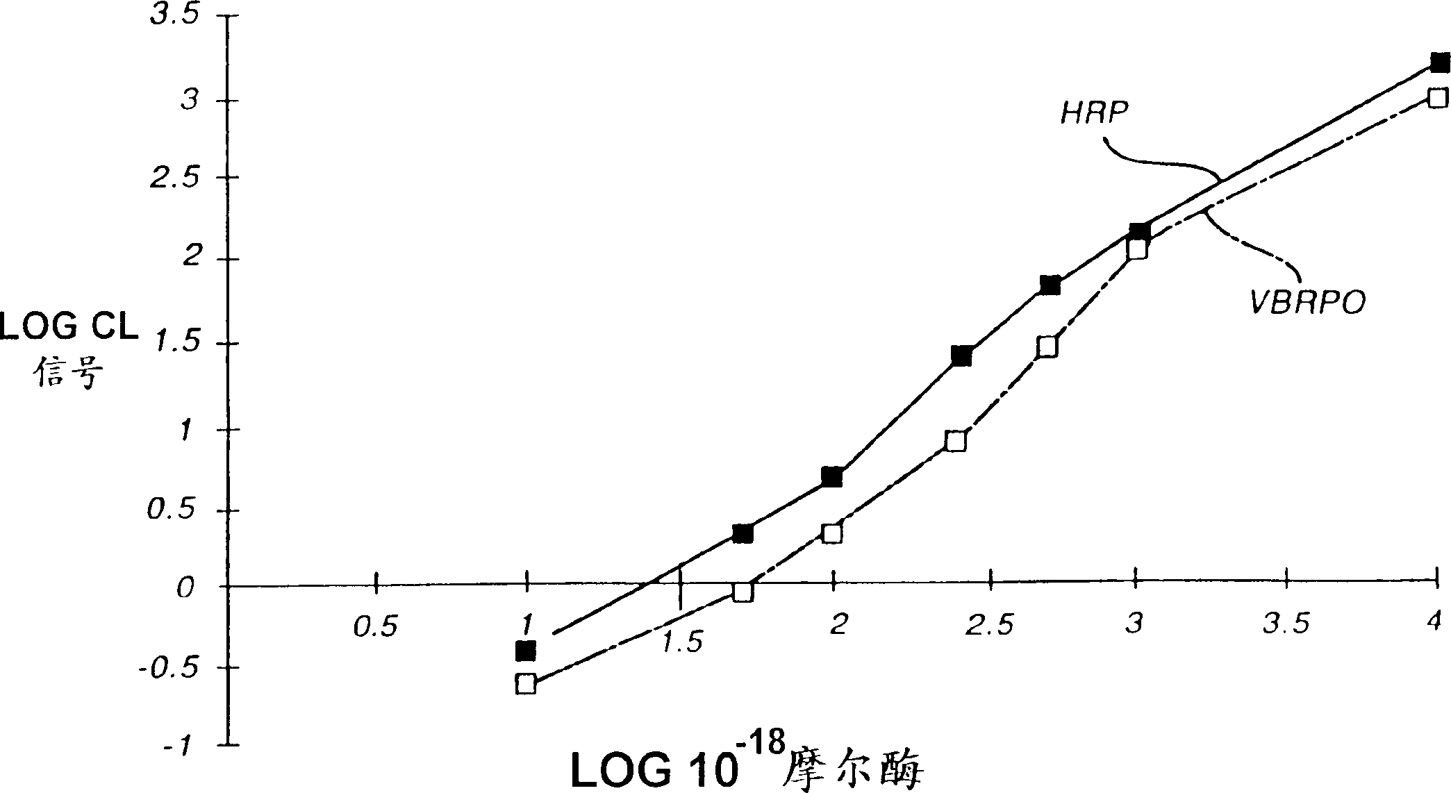 Analytical element and method for determination of specific binding ligand using vanadium bromoperoxidase as signal-generating enzyme
