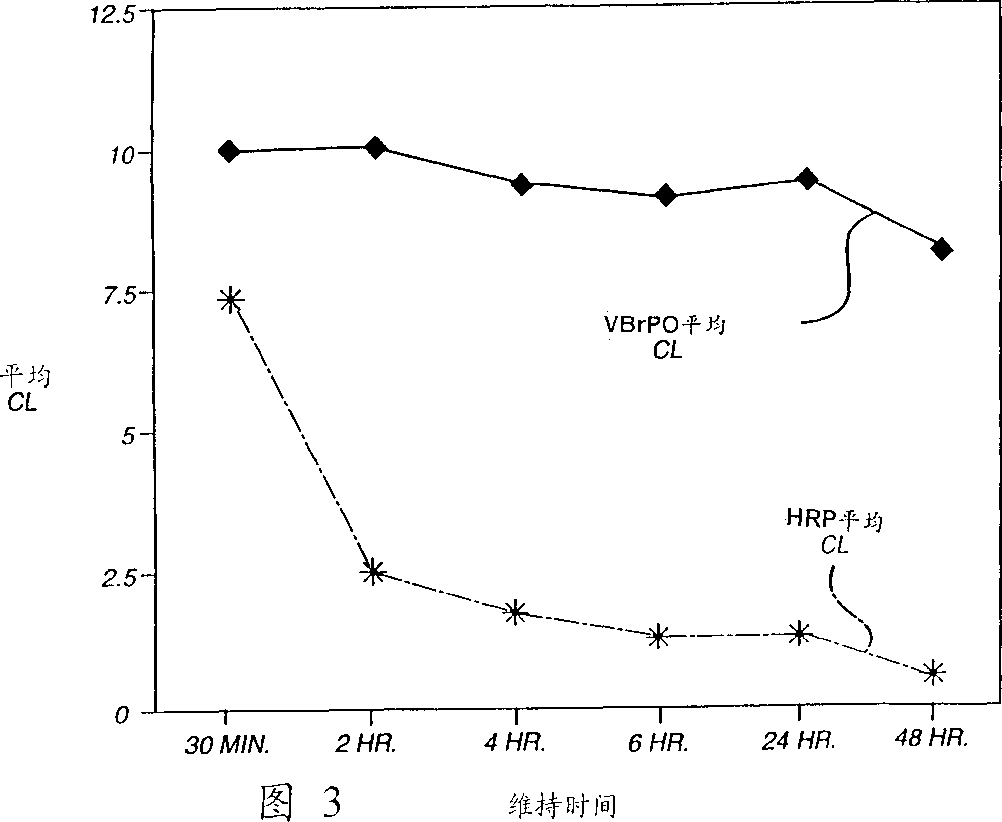 Analytical element and method for determination of specific binding ligand using vanadium bromoperoxidase as signal-generating enzyme