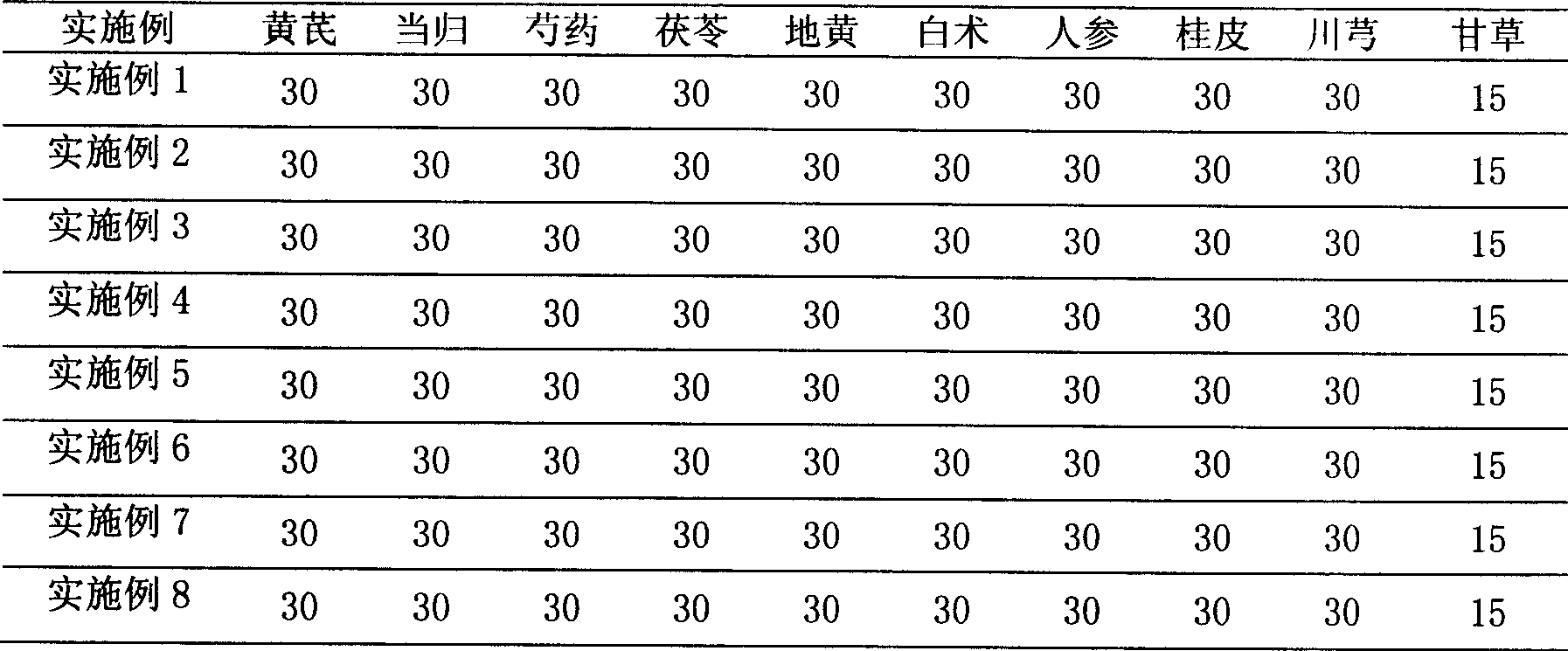 Preparation method of traditional Chinese medicine preparation