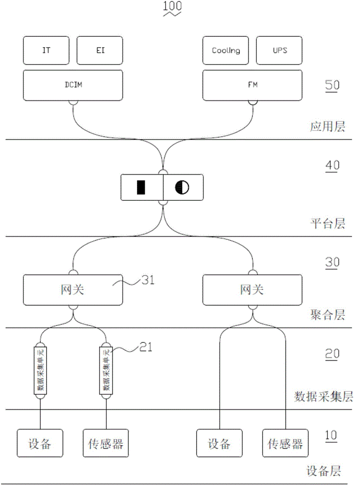 Visual interface display method and system of Internet of Things device