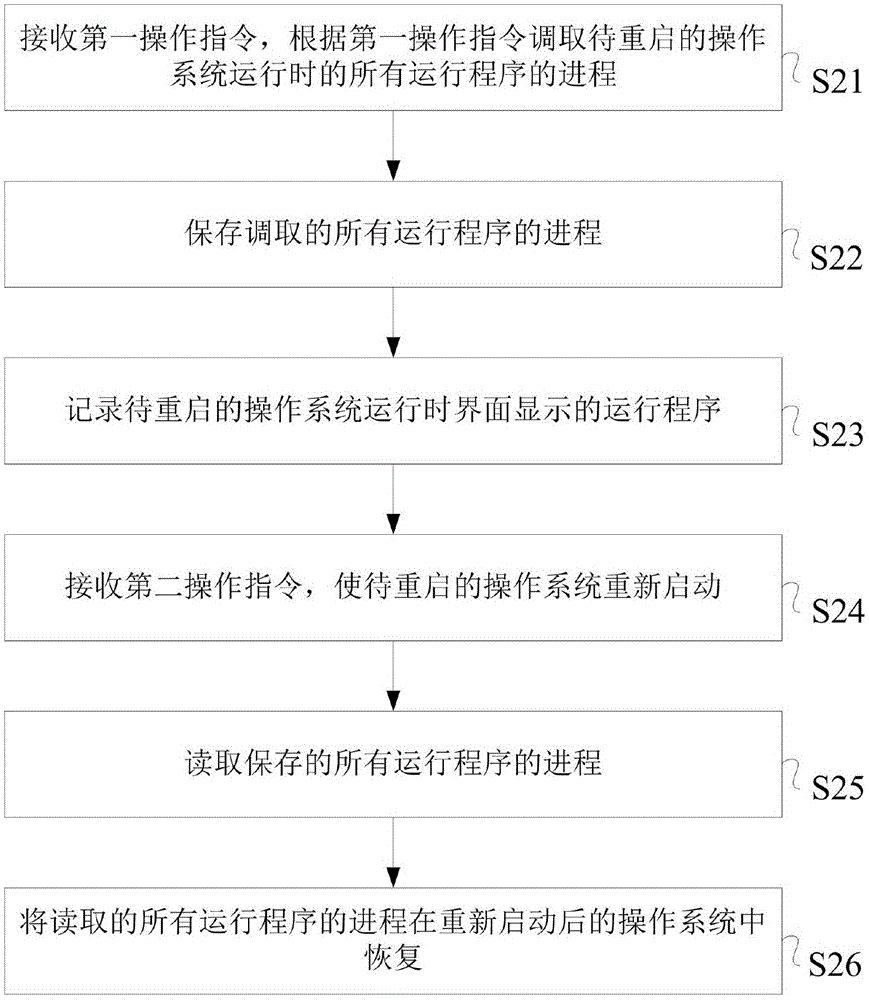 Operating system reboot method and apparatus