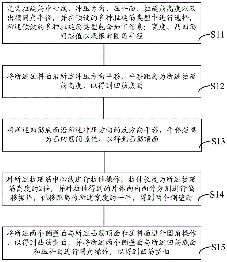 Generating method and system for stamping die brake bead and modification type brake bead