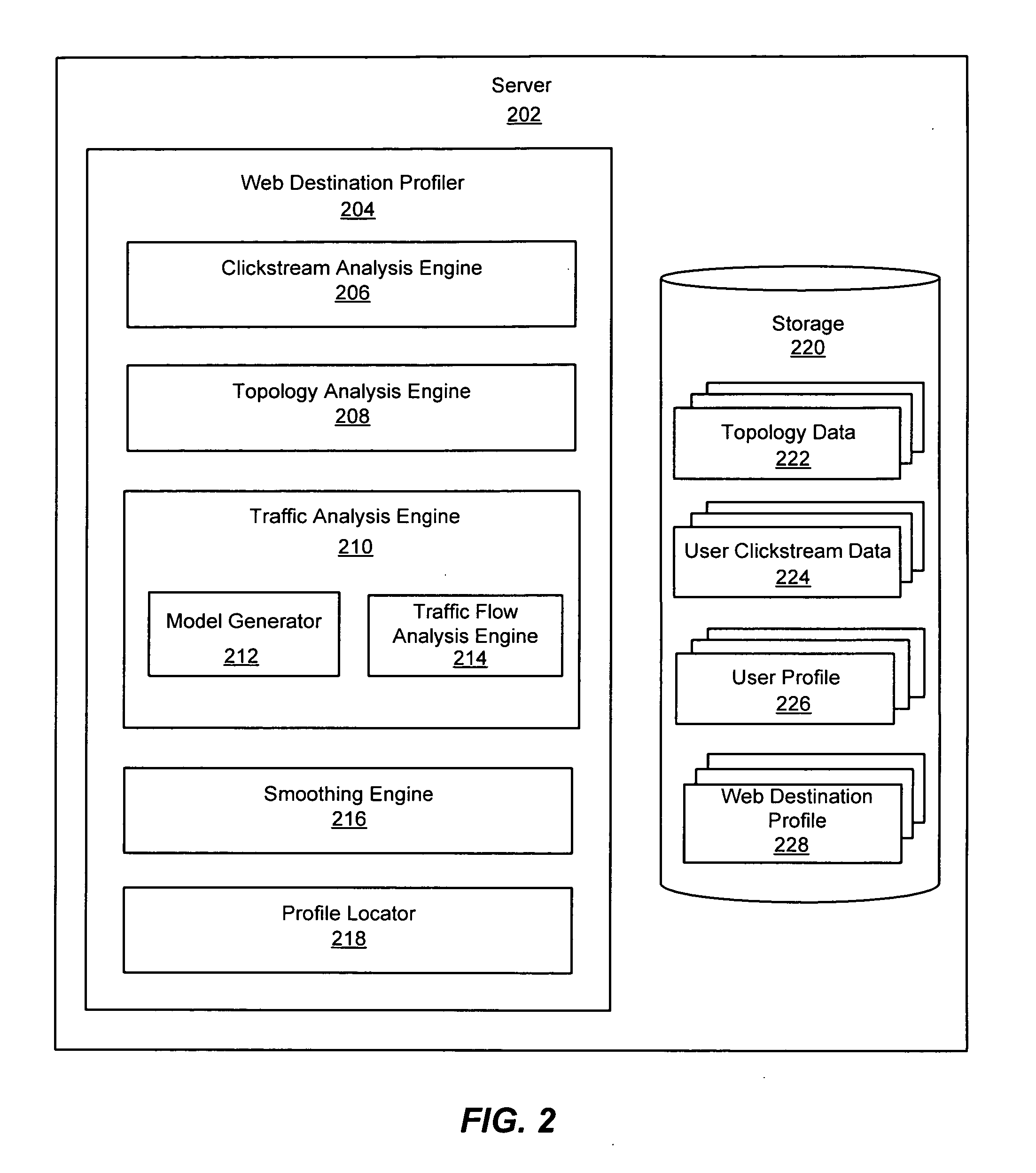 System and method for web destination profiling