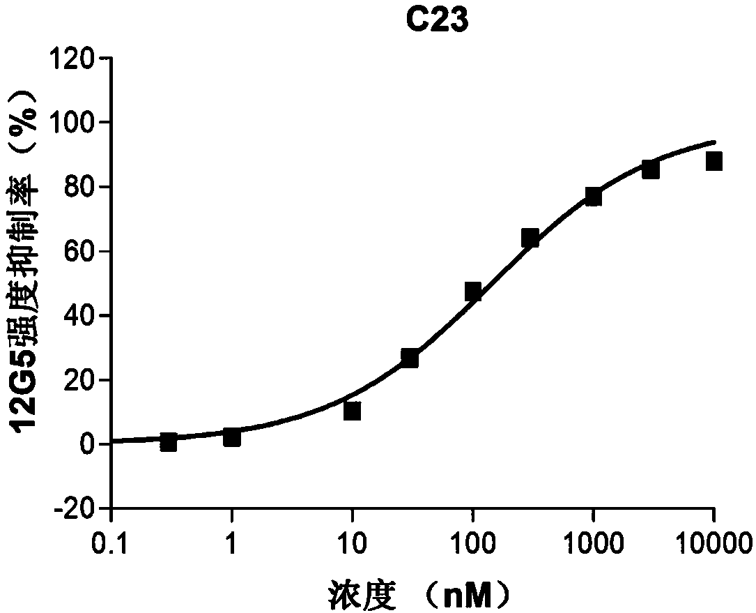 Pyridine heterocyclic compound and application thereof serving as CXCR4 inhibitor