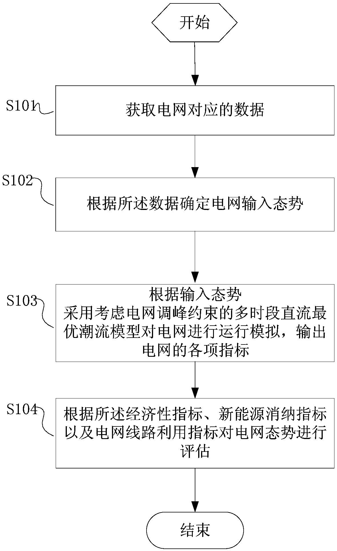 Evaluation method and equipment for grid consumption of new energy power generation