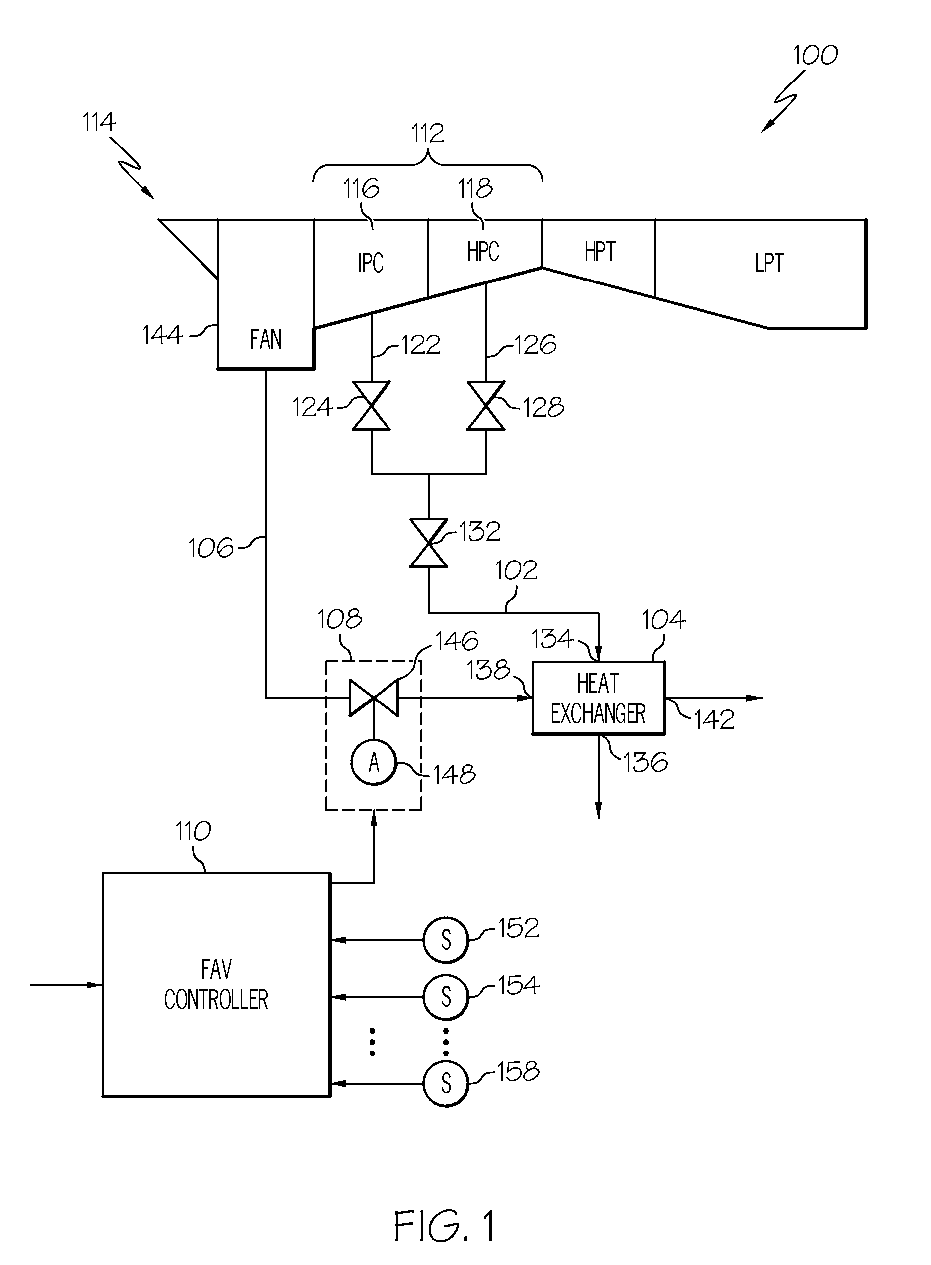 Linear quadratic regulator control for bleed air system fan air valve
