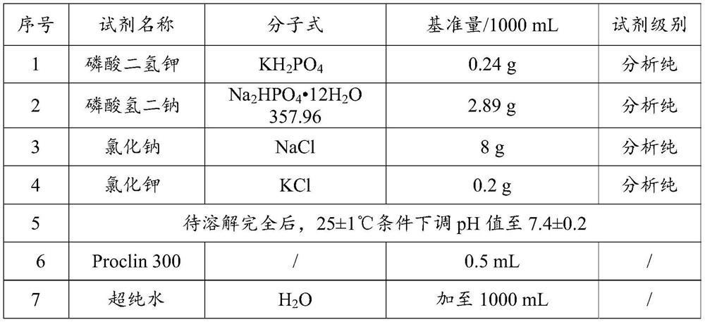 Mi-2 recombinant antigen as well as preparation method and application thereof