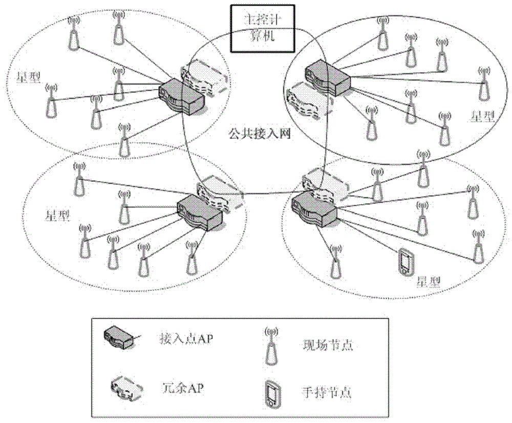 Time Synchronization Method of Factory Automation Wireless Network Based on TDMA